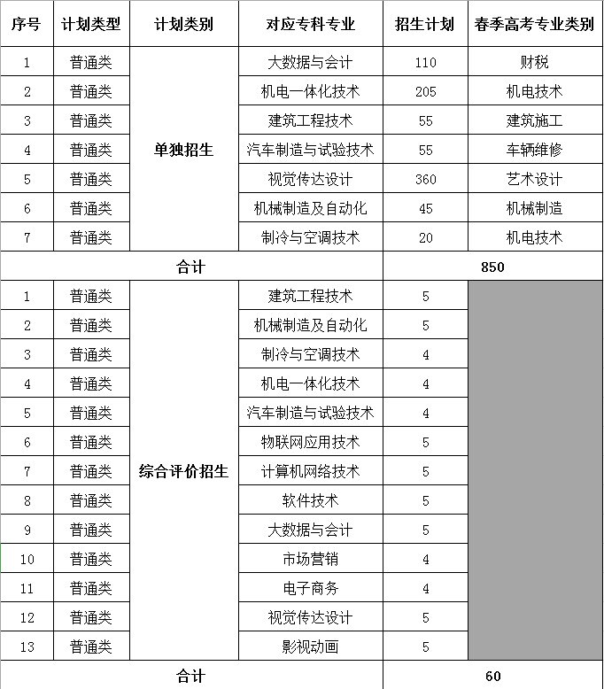 2022单招综评计划上网图.png
