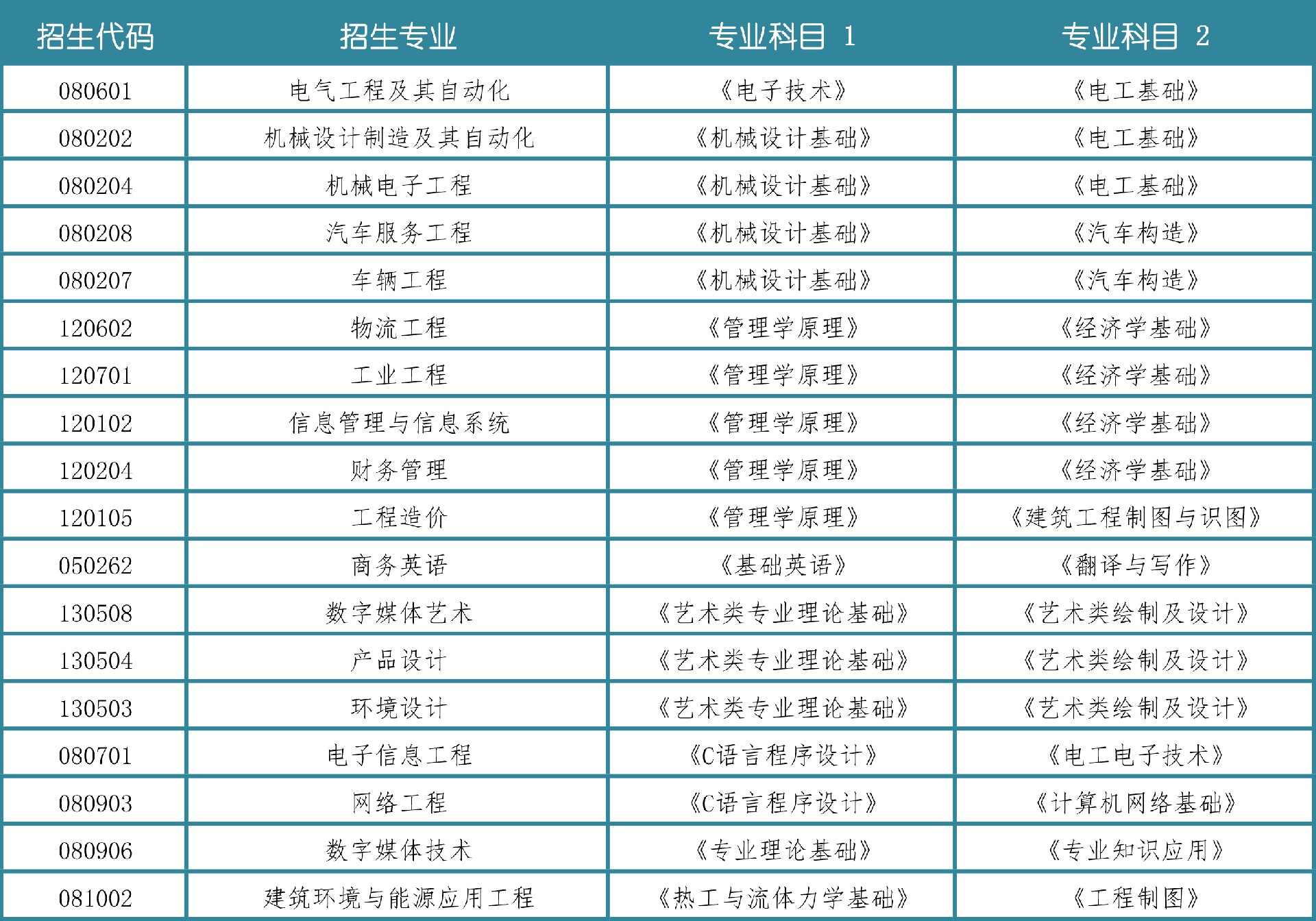 1615272250914638.jpg 山东省2021年专升本招生计划表(新校名)02.jpg