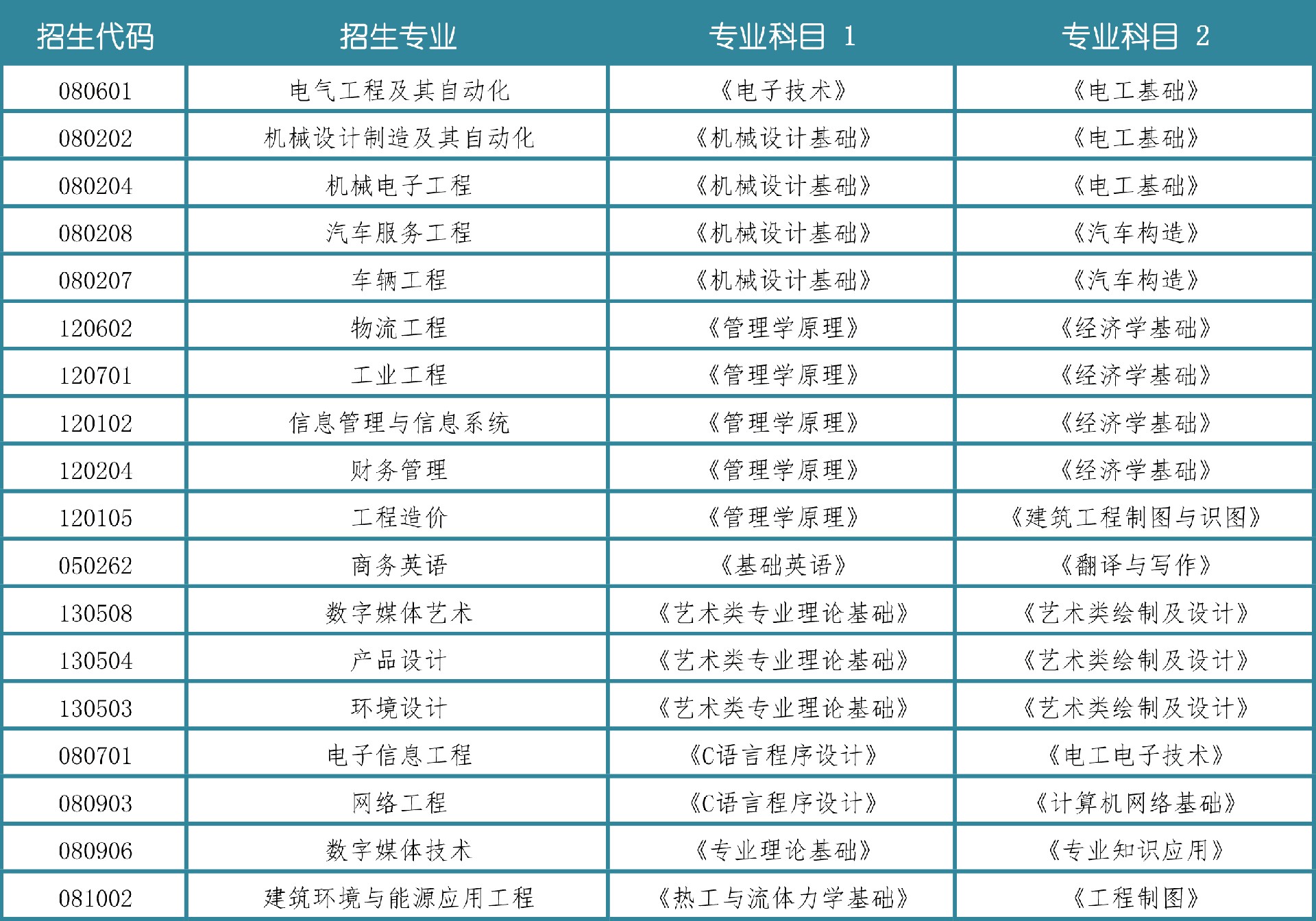 山东省2021年专升本招生计划表(新校名）02.jpg